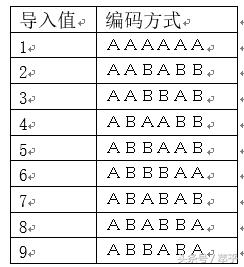 常用的条形码技术主要有,条形码原理及讲解