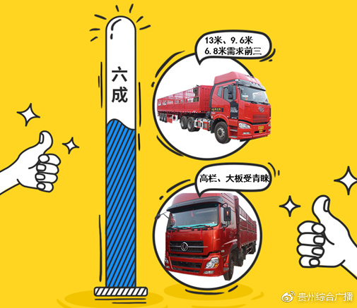 货车帮货主版利润,货车帮实时数据