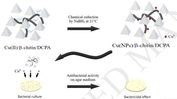 铜掺杂纳米氧化锌,铜掺杂硫化锌的作用