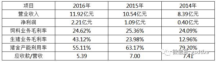 新农股份值不值得长期投资,新农股份盈利预测