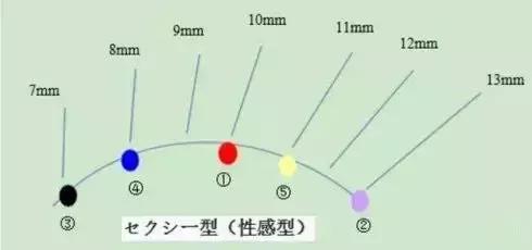 美不过三秒的嫁接睫毛,我能让它一个月都颜值在线