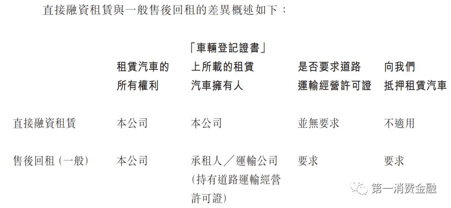 汽车融资租赁业务的市场风险分析,汽车融资租赁公司资金来源