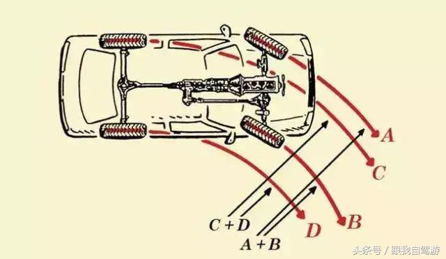 很多事都是这样：懂太多，往往更伤心！帕杰罗越野性能秒杀普拉多