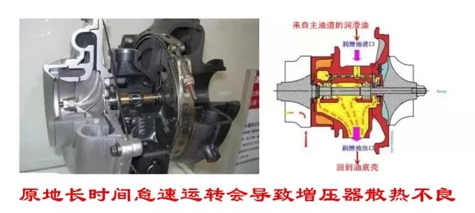 涡轮增压发动机有什么危害,涡轮增压失效对发动机有什么影响