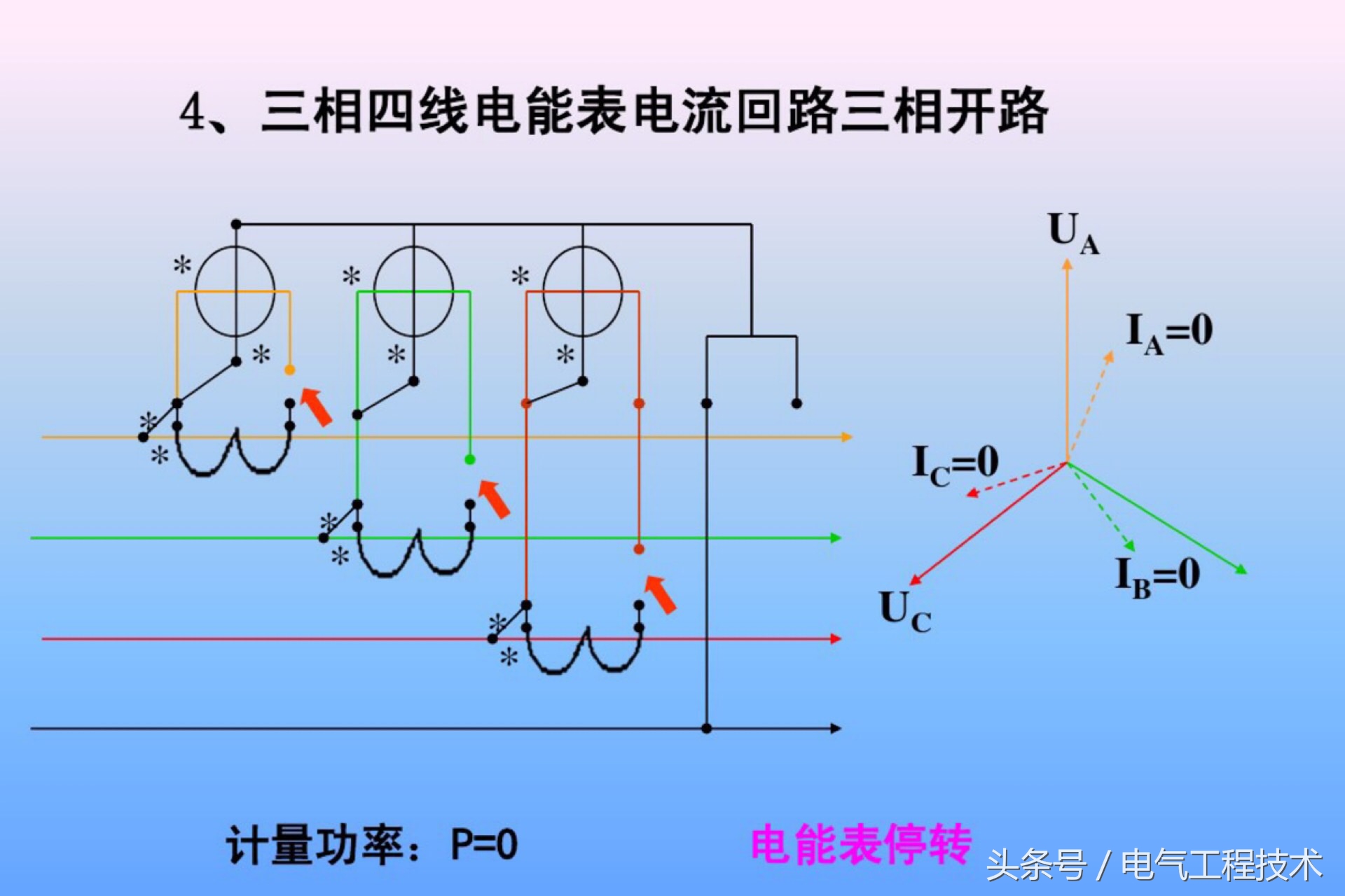 电能表接线如何接得好看,电能表接线方式和计量点接线方式
