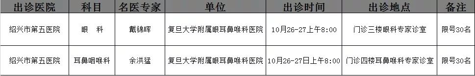 绍兴市区医院外科专家出诊表,绍兴一院医生出诊表