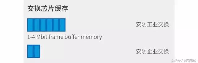 监控千兆交换机卡顿严重,监控画面卡顿跟交换机有关吗
