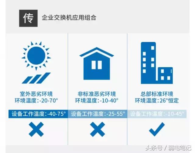 安防视频监控存储问题,摄像头故障会导致交换机卡顿吗