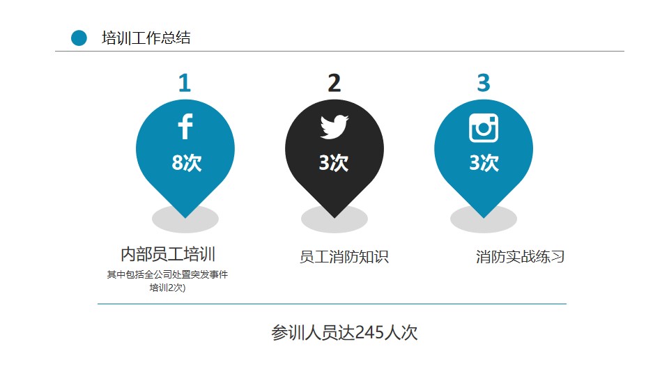 宸ヤ綔姹囨姤鍩硅ppt妯℃澘,鍩硅琛屼笟骞寸粓鎬荤粨ppt妯℃澘