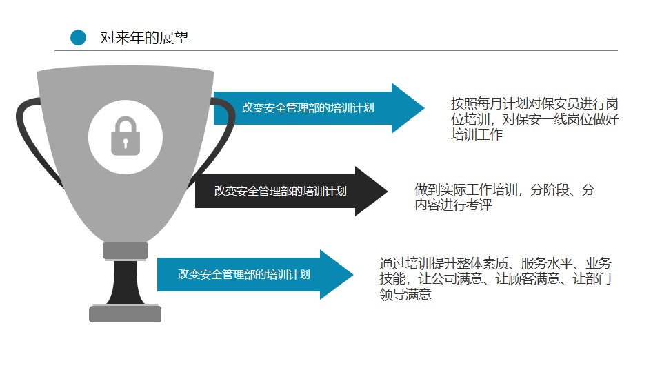 宸ヤ綔姹囨姤鍩硅ppt妯℃澘,鍩硅琛屼笟骞寸粓鎬荤粨ppt妯℃澘