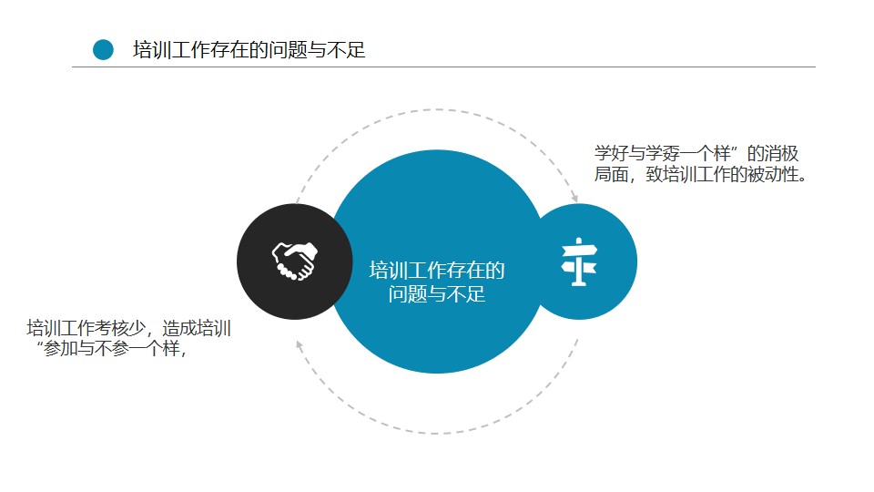宸ヤ綔姹囨姤鍩硅ppt妯℃澘,鍩硅琛屼笟骞寸粓鎬荤粨ppt妯℃澘