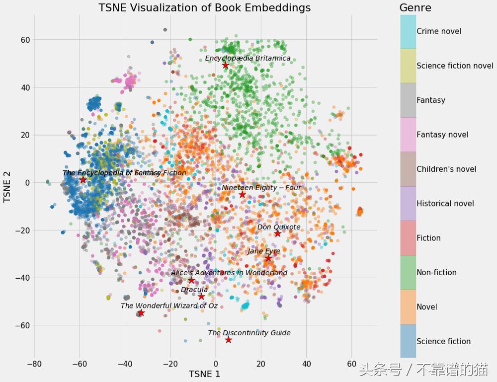 神经网络推导,神经网络的流动