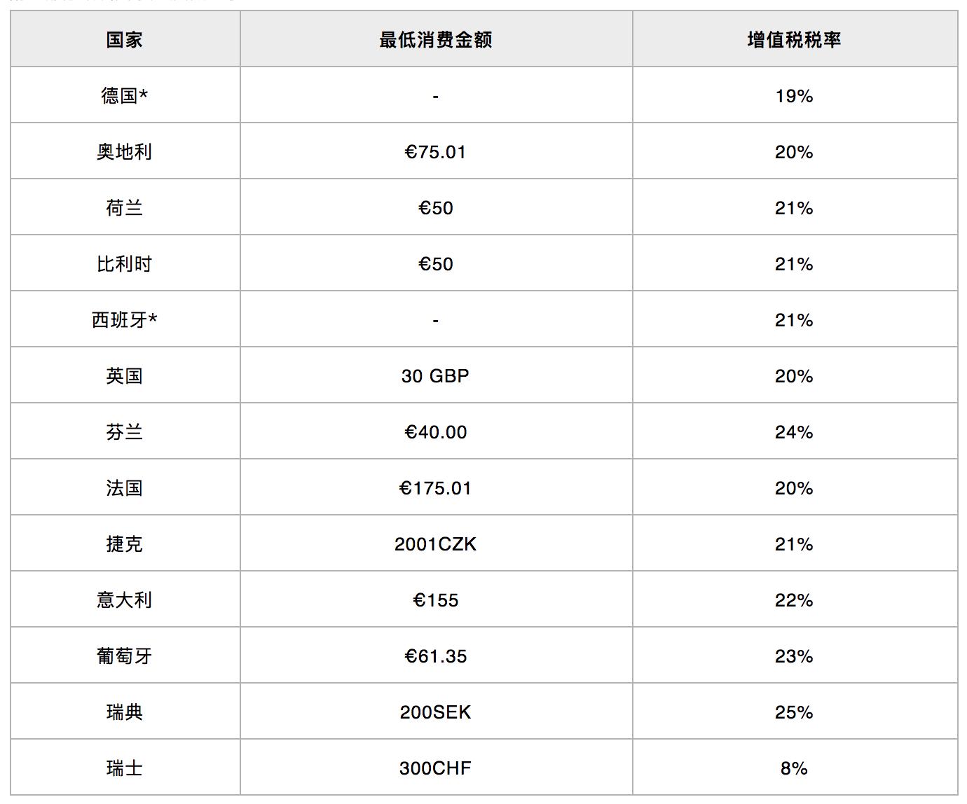 退税神器,英国退税神器哪个好