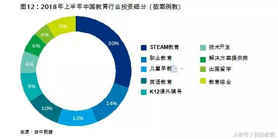 德勤2019中国教育发展报告 (德勤教育深度分析)