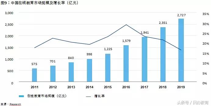 德勤2019中国教育发展报告 (德勤教育深度分析)