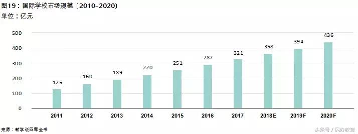 德勤2019中国教育发展报告 (德勤教育深度分析)