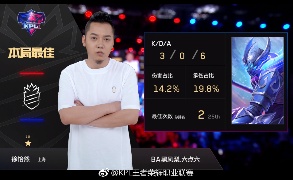 无论经历多少个版本变迁,白起依旧是职业选手眼里的强势英雄!