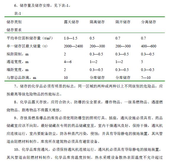 化验室管理手册,化验室管理台账