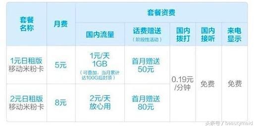 移动全网版家园卡18元套餐有什么,中国移动19元日租卡套餐介绍