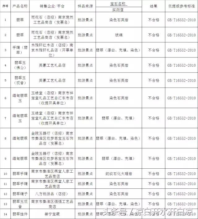 出门旅游请小心严防这些骗人把戏,警方提示出门旅游注意个人物品