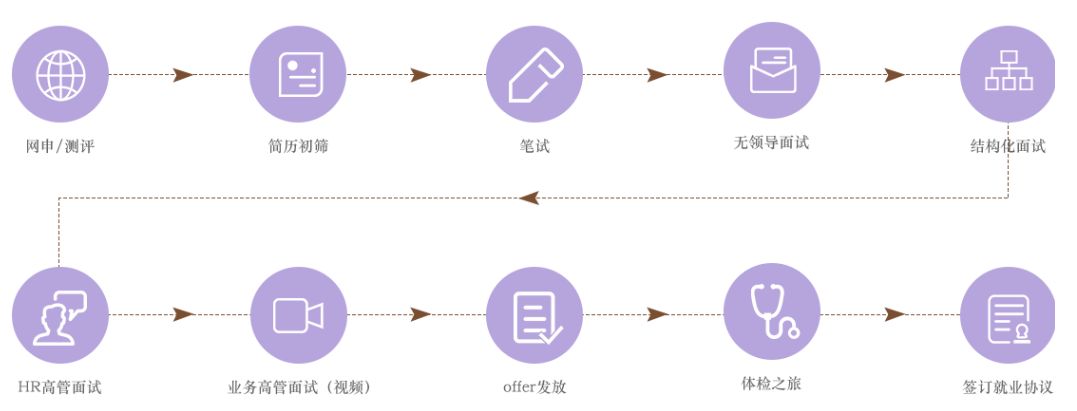 「校招精选」宝龙、上汽、阅文、蔻驰、埃克森美孚、龙光地产等名企精选（10-03）