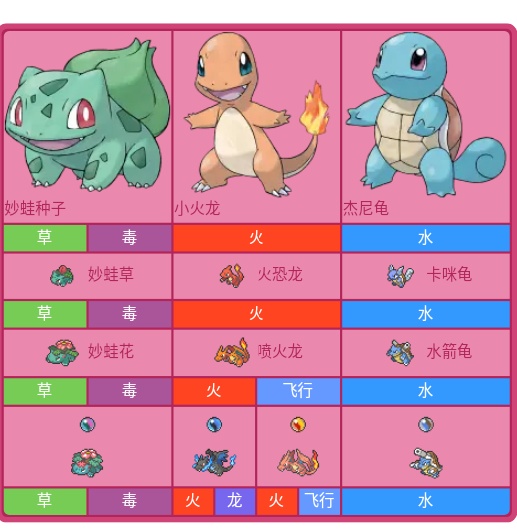 宝可梦模组推荐初始宝可梦,口袋妖怪小智版宝可梦大全