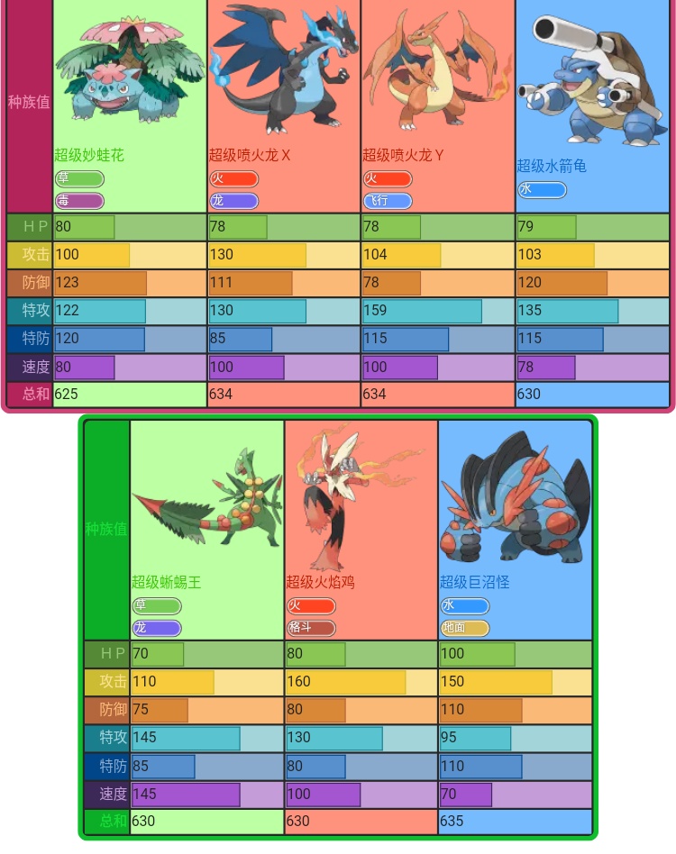 宝可梦模组推荐初始宝可梦,口袋妖怪小智版宝可梦大全