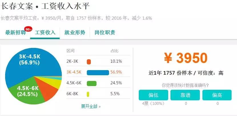 全国各地平均工资排行,长春月平均工资标准2023