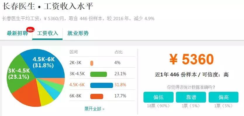 全国各地平均工资排行,长春月平均工资标准2023