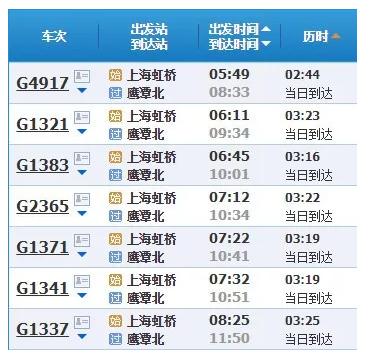 上海2小时高铁旅游线路,魔都沿途风景随拍