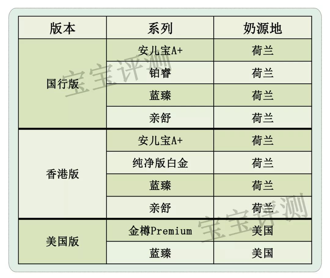 美赞臣33款,美赞臣3段400克