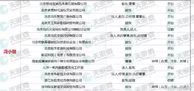 罚款很难凑吗？不存在的，娱乐圈身家大盘点，贫穷限制想象！