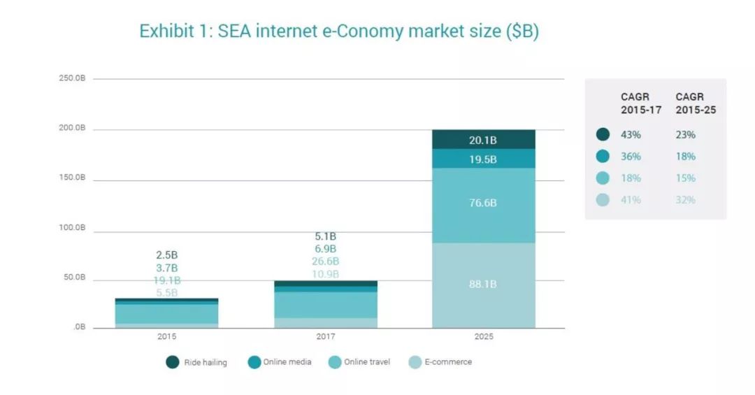 北望中国：东南亚崛起“代购”大军
