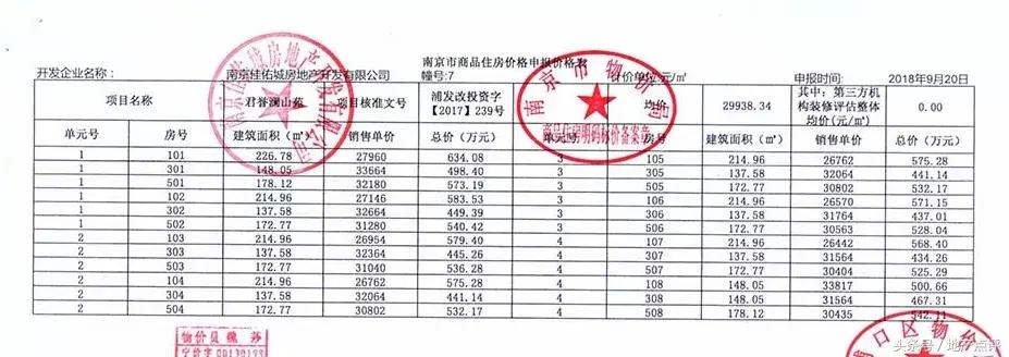 实探楼盘升值,实探城中全新宅地