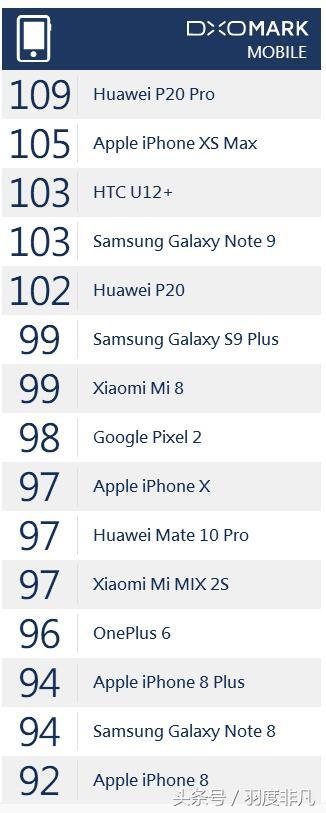 华为p20pro和vivox27拍照对比,华为p20pro拍照对比索尼xzpremium