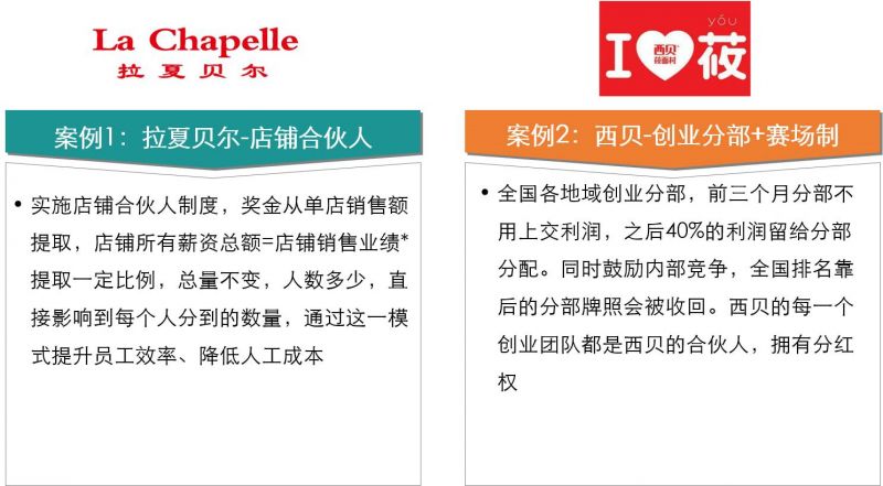 全套股权激励方案和入股协议,海底捞股权激励设计全套方案