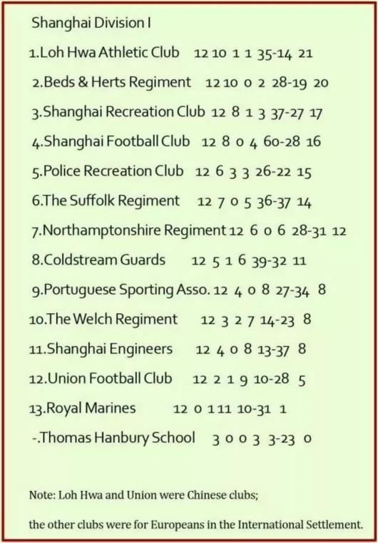 上海足球发展近况,上海足球历史第一名