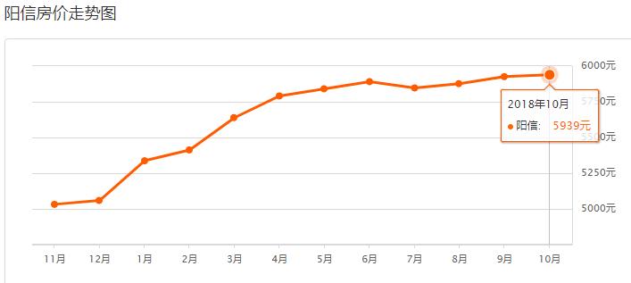 滨州房价最新走势,滨州市区房价走势最新消息