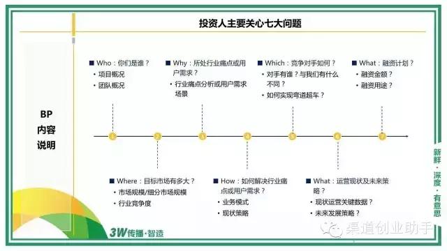 如何做商业计划书ppt,如何用ppt写好商业计划书