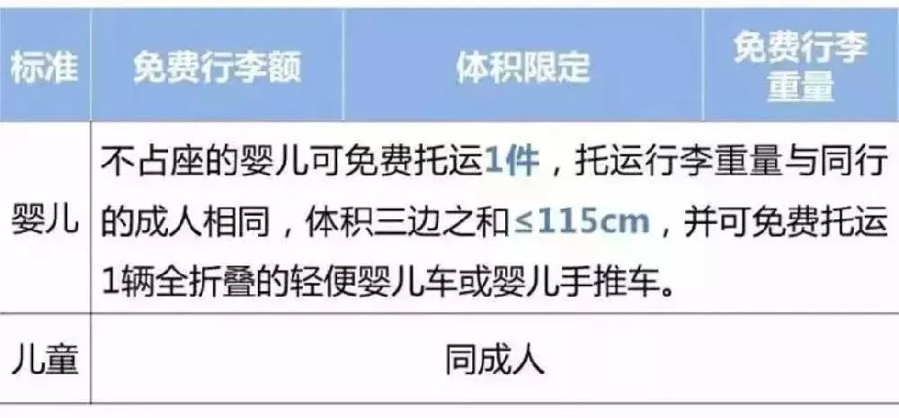 各航空公司随身携带行李大小要求,各航空公司托运行李规定