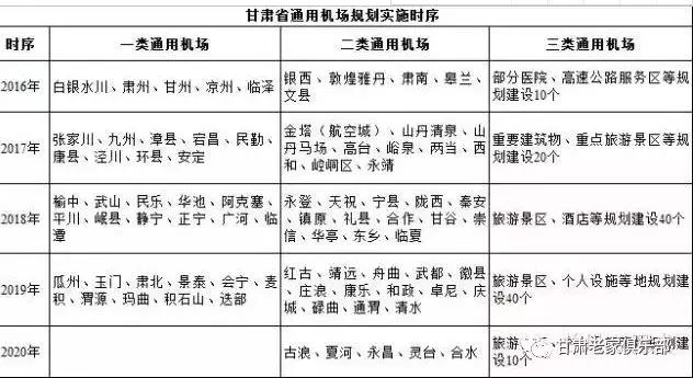 甘肃白银机场什么时候开通,白银景泰计划建机场吗