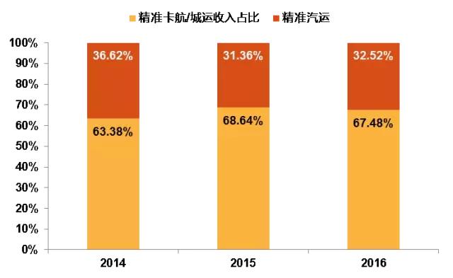 德邦物流与顺丰哪个更快,德邦和顺丰哪个快递更划算