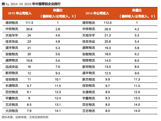 德邦物流与顺丰哪个更快,德邦和顺丰哪个快递更划算