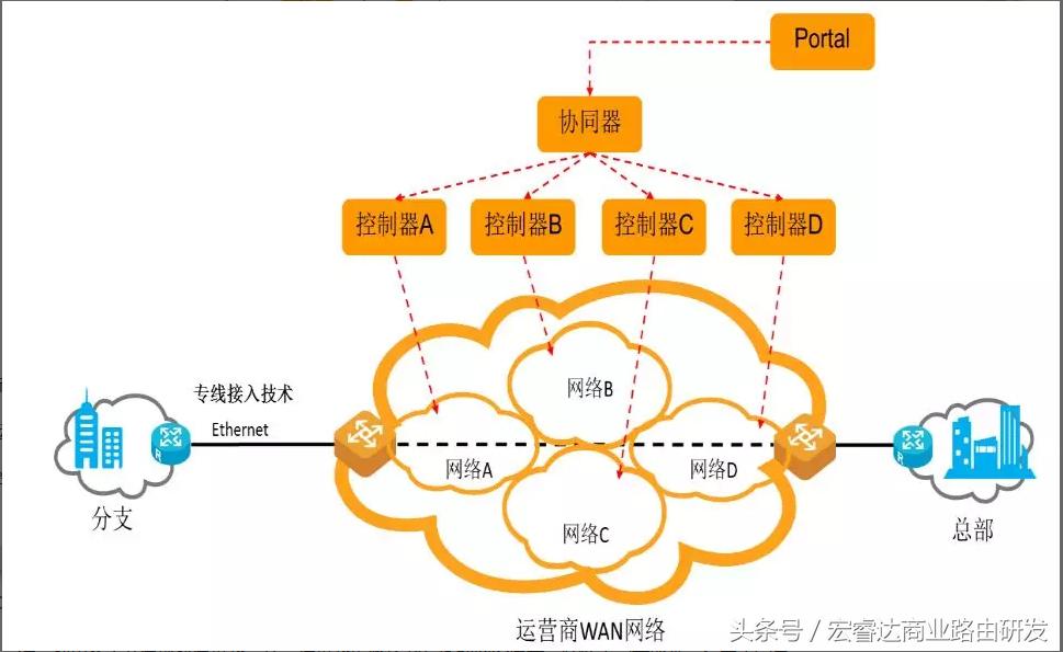 远程登录爱快路由,爱快软路由加小米mesh组网
