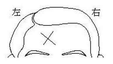 看额头皱纹命运图解,额头有皱纹代表命苦吗