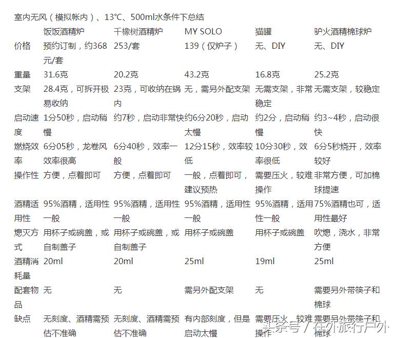 火火户外酒精炉,火火火苗