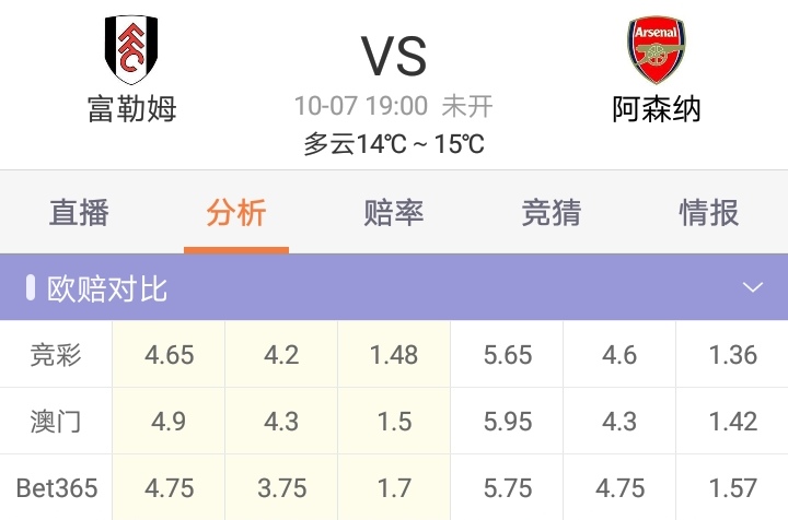 足彩今日推荐阿森纳,竞彩足球今日实单推荐阿森纳