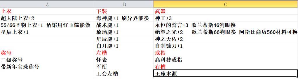 「职业攻略」此时一名锤子奶路过