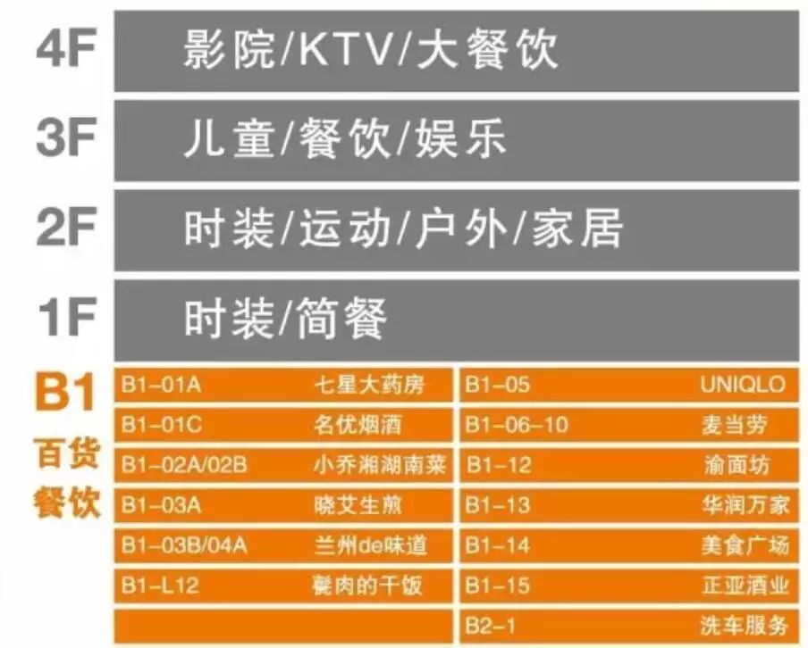 商业运营比较好的商场,适合mall经营的商业项目