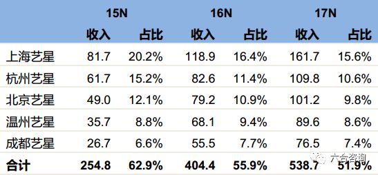 艺星美容旗舰店,艺星医美ai